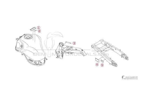Kawasaki Z900 - Caution labels
