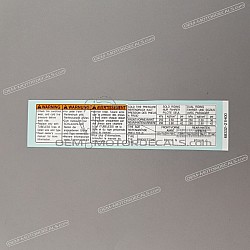 Etykieta ostrzegawcza, Obciążenie opon