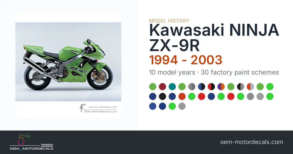 Kawasaki NINJA ZX-9R: paint schemes and paint codes 1994 to 2003