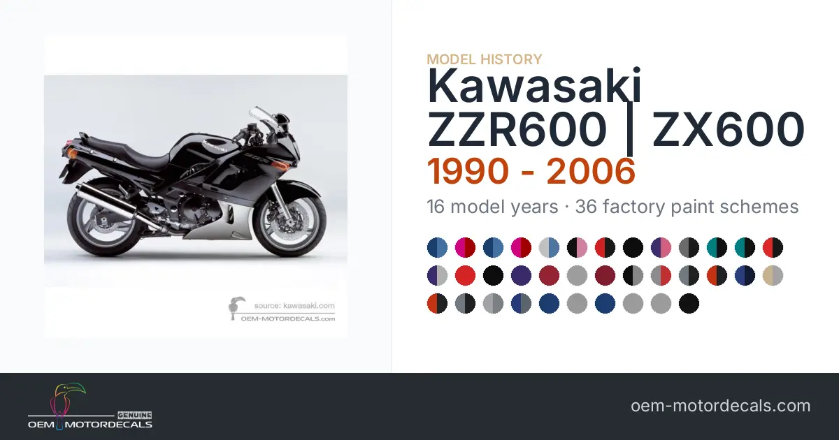 Kawasaki ZZR600 | ZX600: paint schemes and paint codes 1990 to 2006