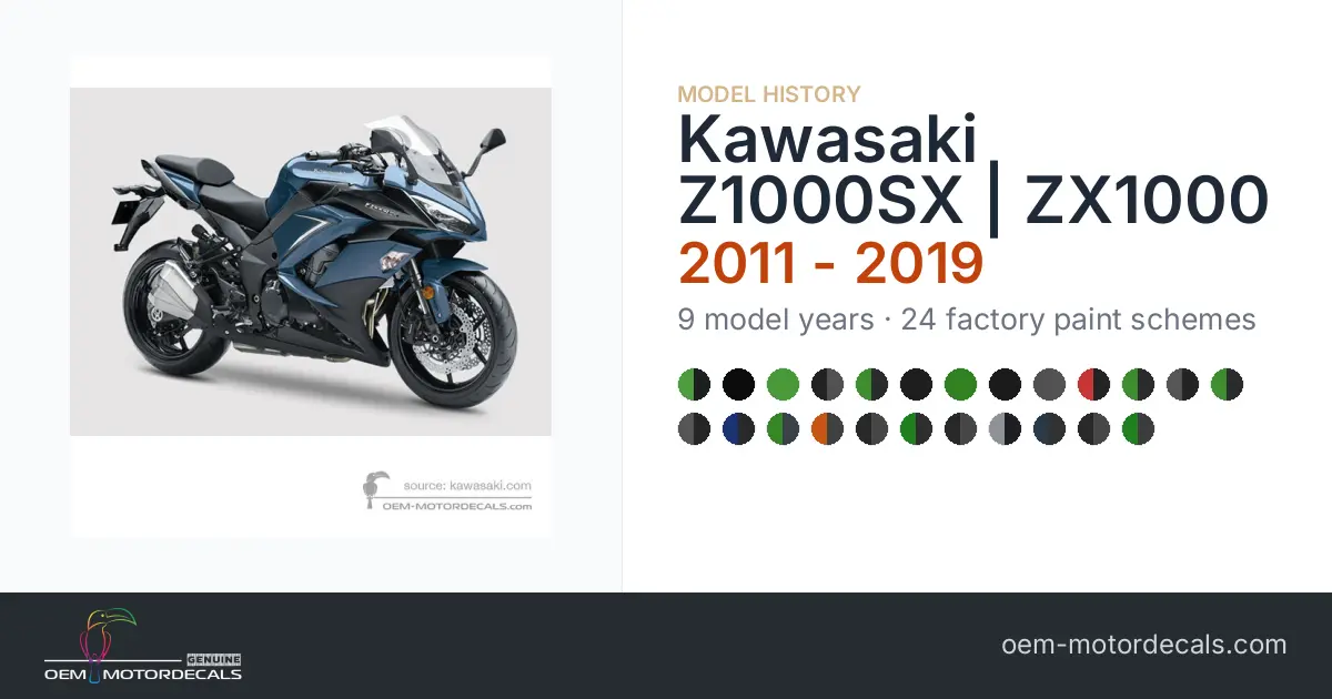Kawasaki Z1000SX | ZX1000: paint schemes and paint codes 2011 to 2019
