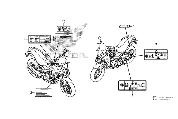 Honda CB500X - Voorzichtigheid labels