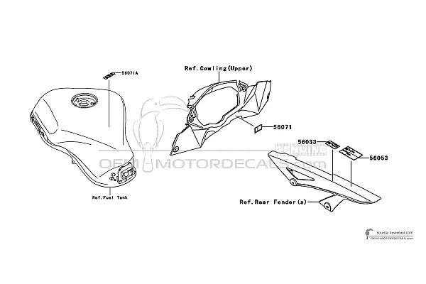 Kawasaki Z1000SX - Caution labels