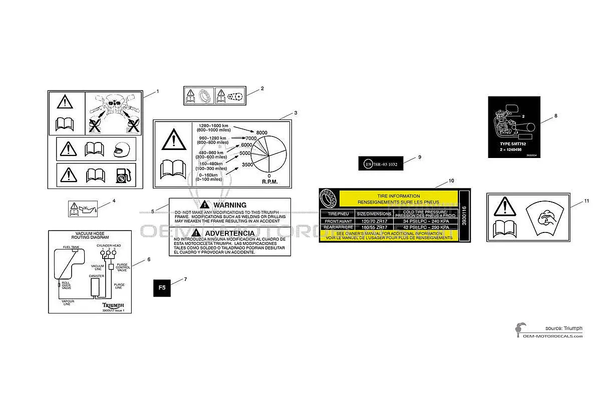 Stickers voor Triumph TIGER SPORT 1050 - Voorzichtigheid labels • Triumph OEM Stickers