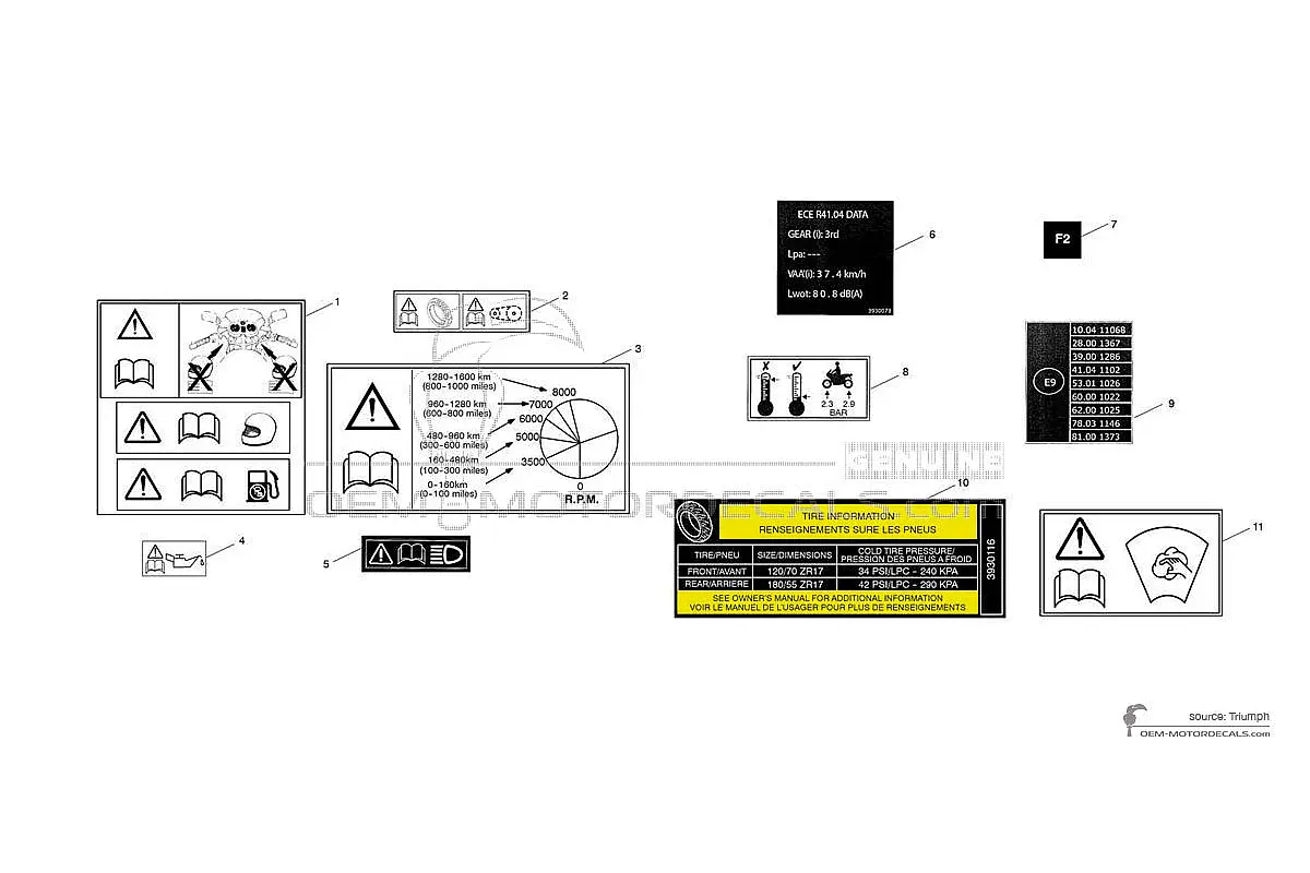 Decals for Triumph TIGER SPORT 1050 - Caution labels • Triumph OEM Decals