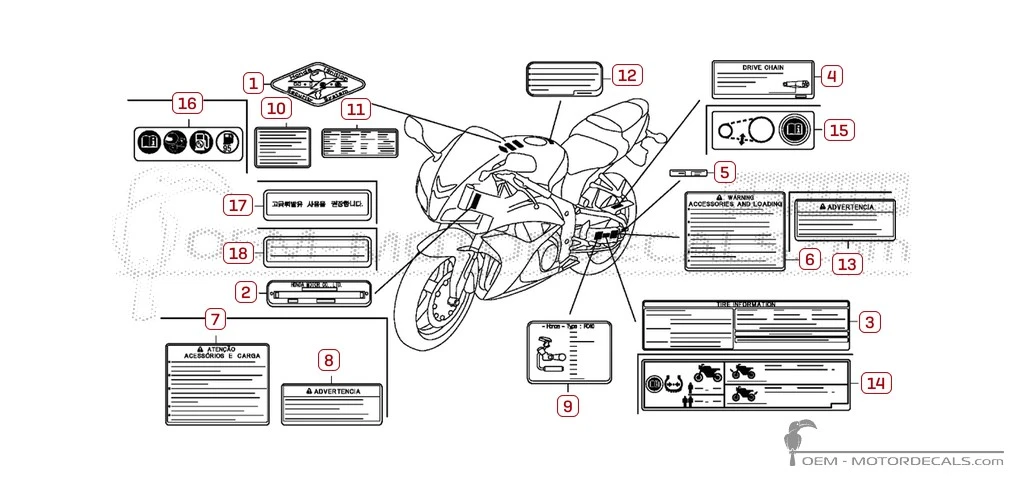 Decals for Caution labels • Honda OEM Decals