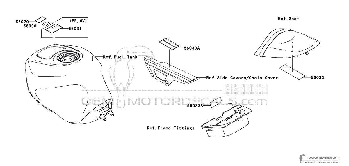 Decals for Kawasaki ZX6R - Caution labels • Kawasaki OEM Decals